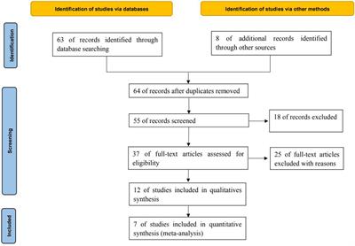 Systematic Review of Olaparib in the Treatment of Recurrent Platinum Sensitive Ovarian Cancer